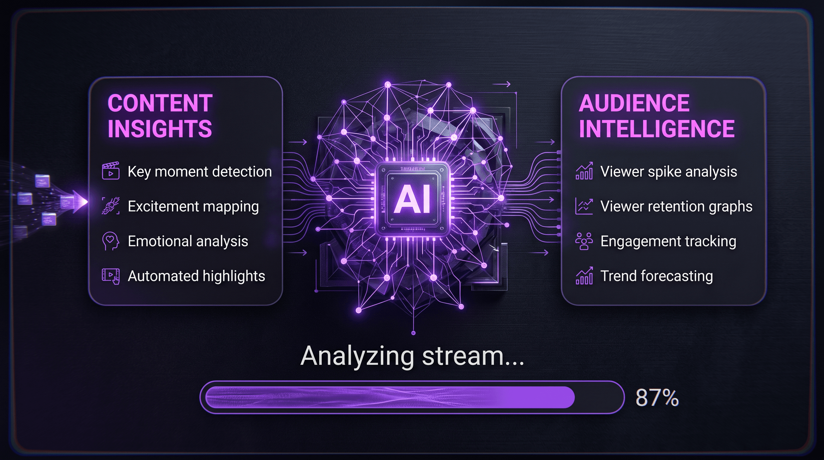 Reka proprietary video understanding model performance chart
