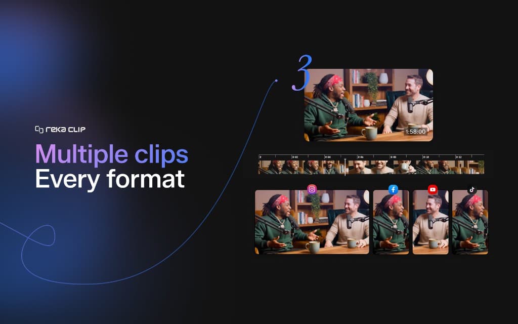 Clips exported for Instagram, TikTok, YouTube, and Facebook