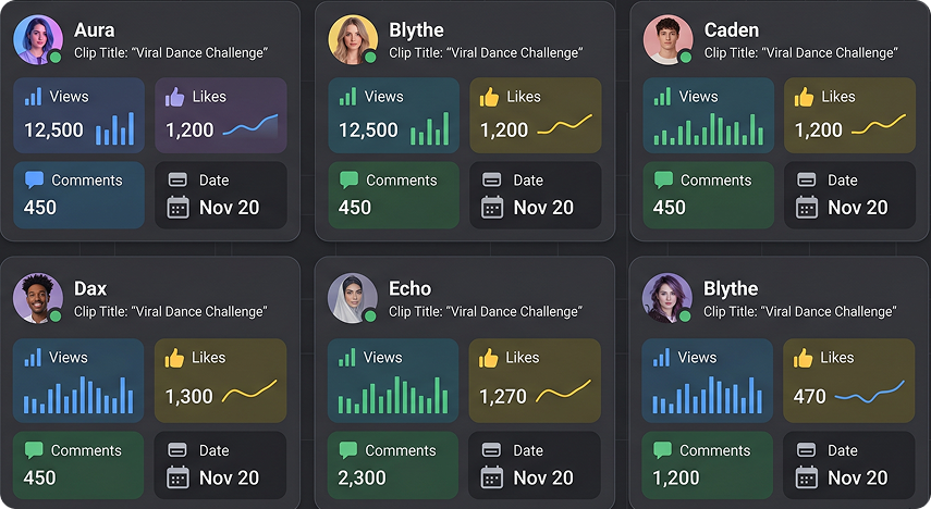 Campaign analytics dashboard